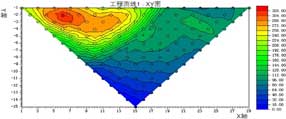 礦用多道并行直流電法儀解析軟件