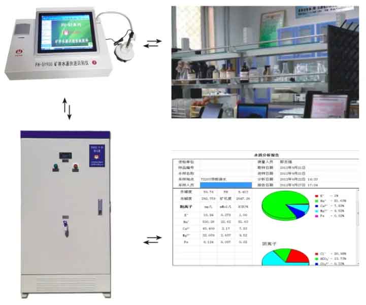 FH-SY900礦井水源快速識(shí)別儀